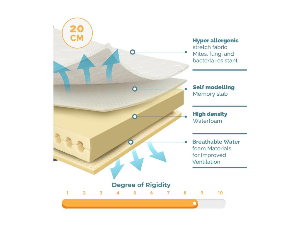 Memory foam mattress 135x190 20cm Medium firm Orthopedic Hypoallergenic Removable cover Made in Italy AFIF36534